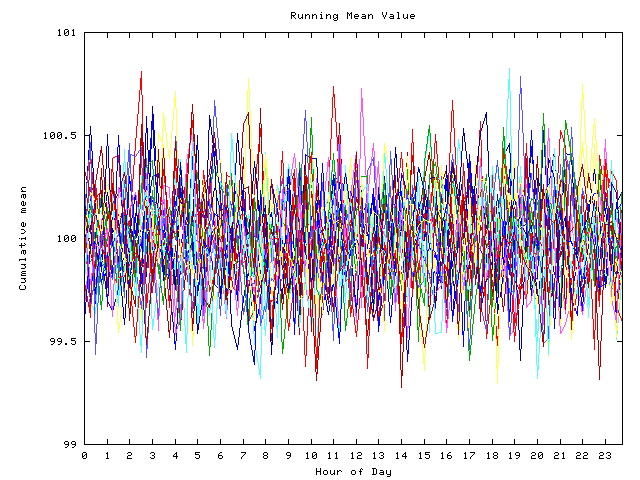 Mean deviation plot for indiv