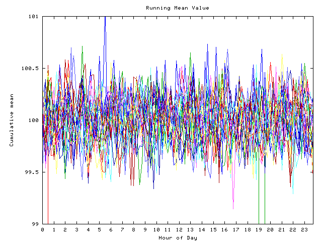 Mean deviation plot for indiv