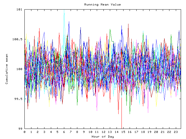 Mean deviation plot for indiv