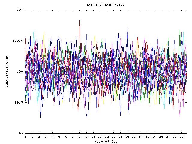 Mean deviation plot for indiv