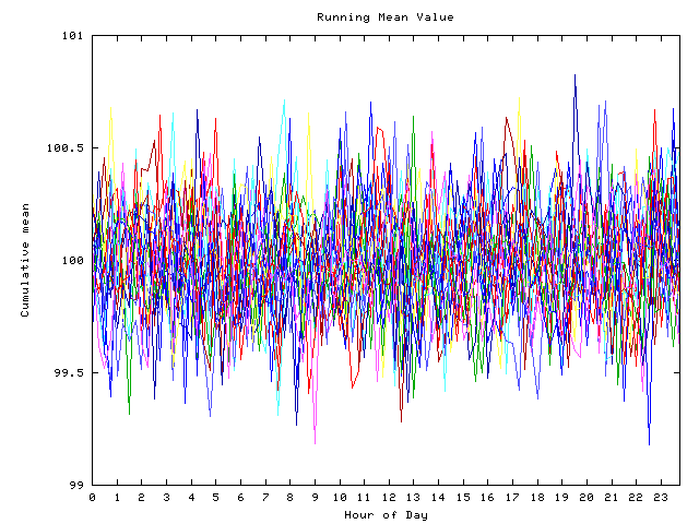 Mean deviation plot for indiv