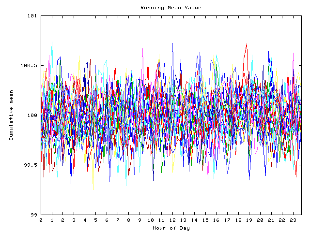 Mean deviation plot for indiv