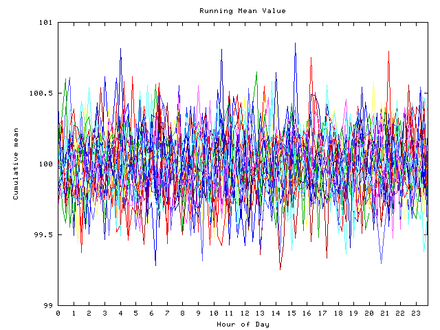 Mean deviation plot for indiv