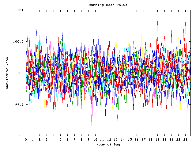 Mean deviation plot for indiv