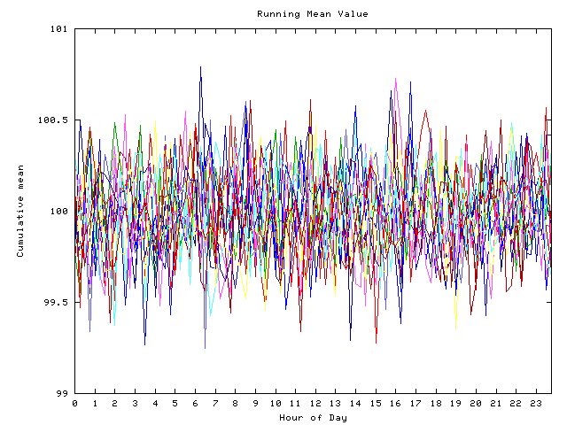 Mean deviation plot for indiv