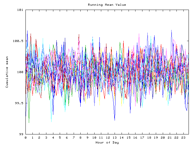 Mean deviation plot for indiv