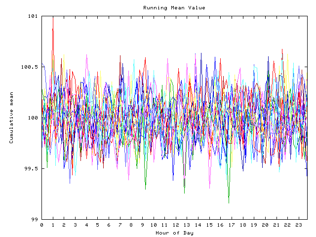 Mean deviation plot for indiv