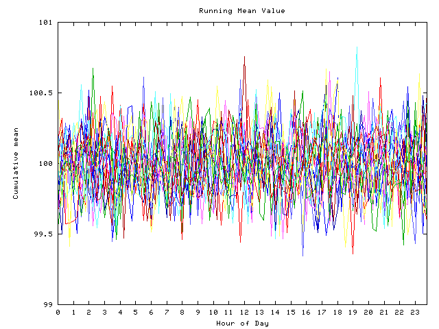 Mean deviation plot for indiv