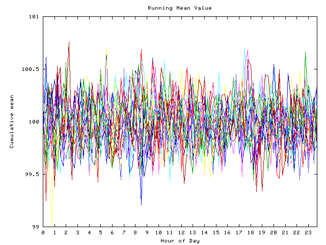 Mean deviation plot for indiv