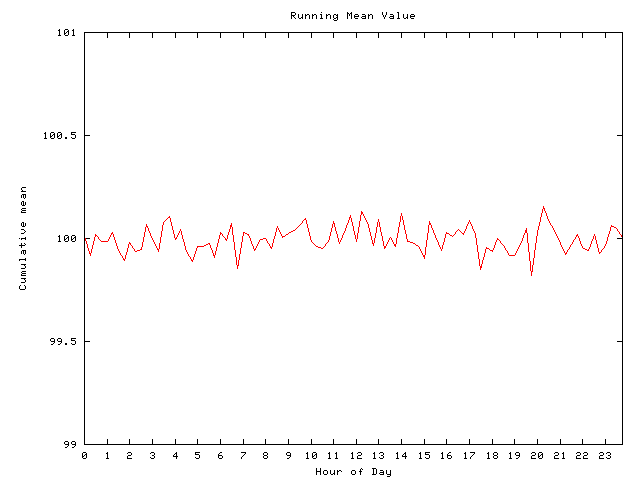 Mean deviation plot for comp