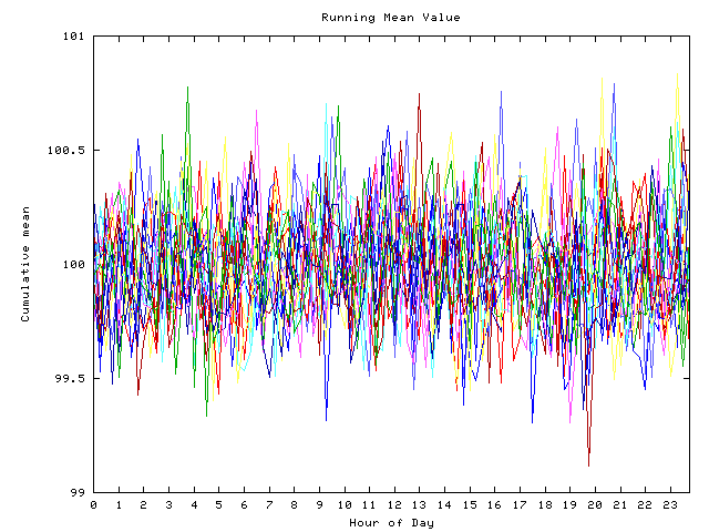 Mean deviation plot for indiv