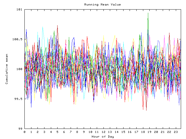 Mean deviation plot for indiv