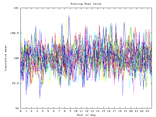 Mean deviation plot for indiv