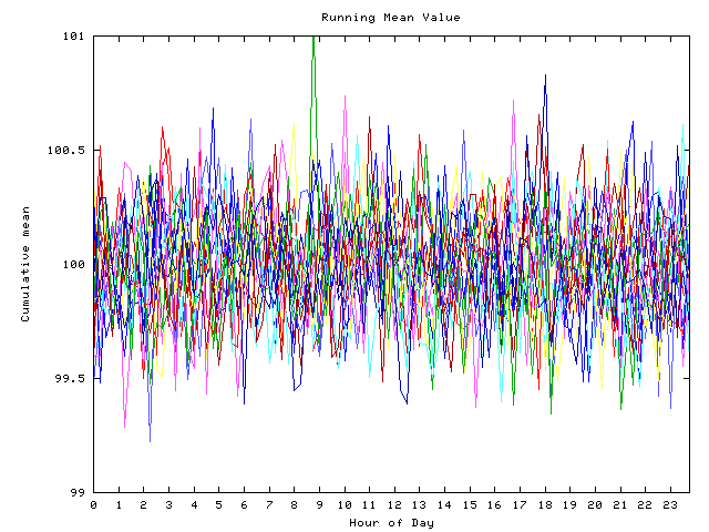 Mean deviation plot for indiv