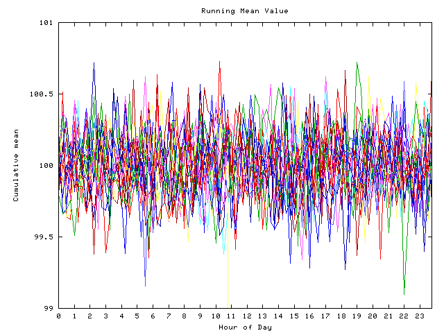 Mean deviation plot for indiv