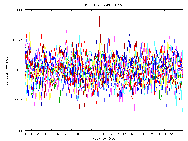 Mean deviation plot for indiv