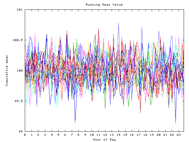 Mean deviation plot for indiv