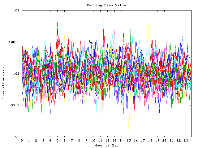 Mean deviation plot for indiv