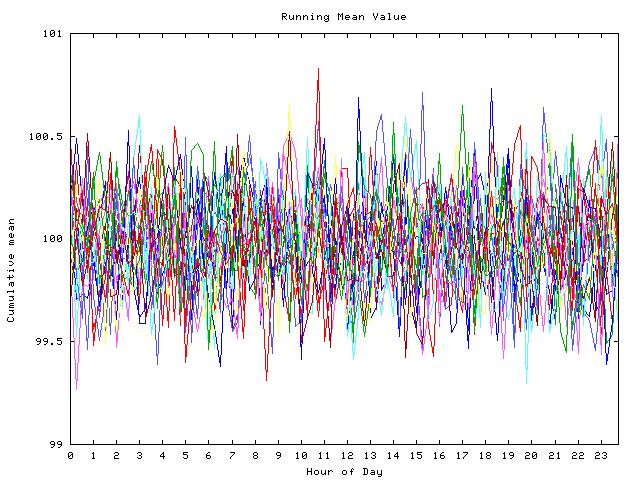 Mean deviation plot for indiv