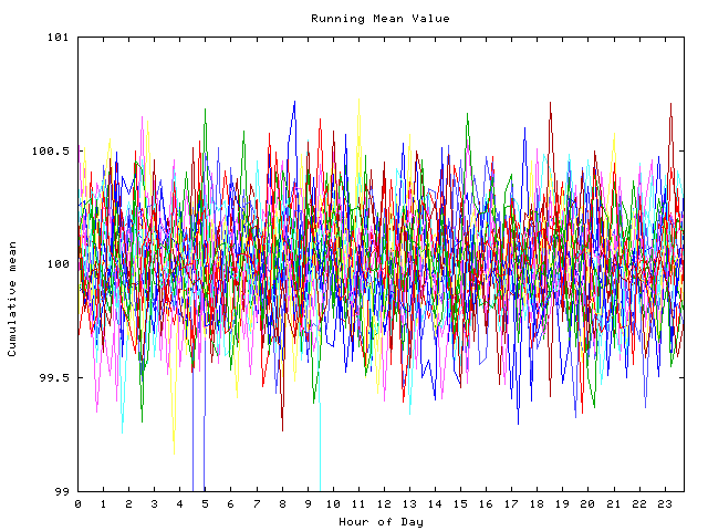 Mean deviation plot for indiv