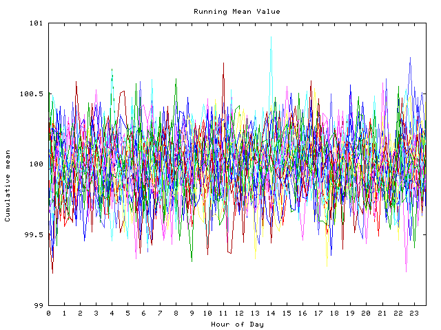 Mean deviation plot for indiv