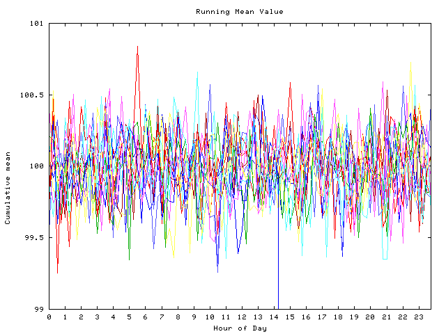 Mean deviation plot for indiv