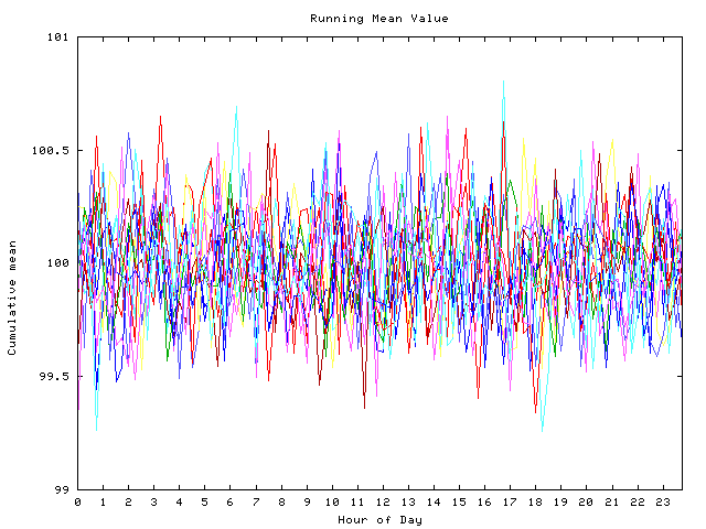 Mean deviation plot for indiv