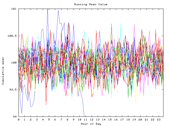 Mean deviation plot for indiv