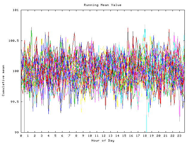 Mean deviation plot for indiv