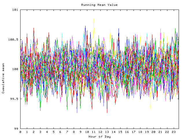 Mean deviation plot for indiv