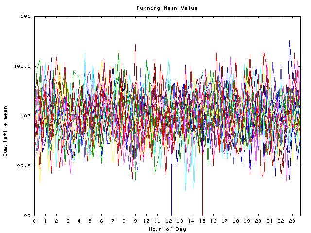 Mean deviation plot for indiv