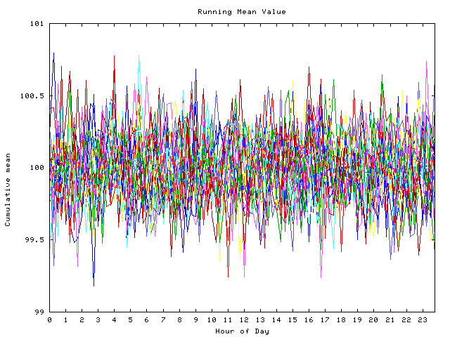 Mean deviation plot for indiv