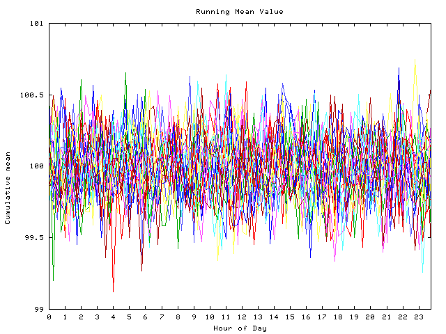 Mean deviation plot for indiv