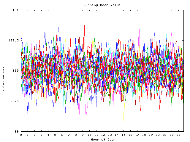 Mean deviation plot for indiv