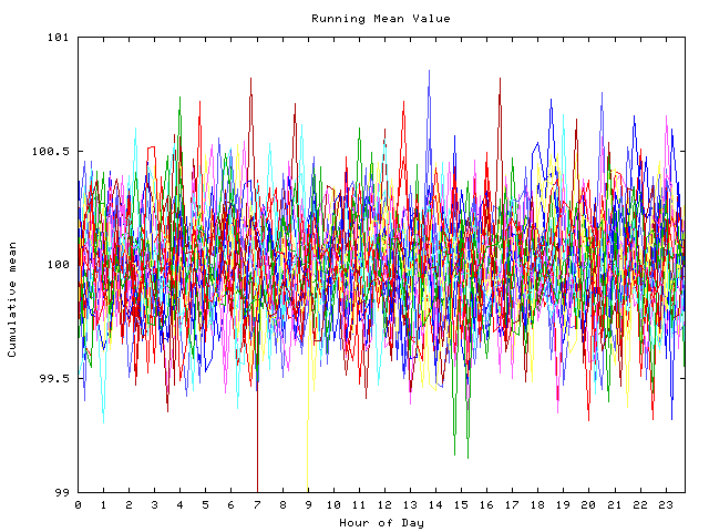 Mean deviation plot for indiv