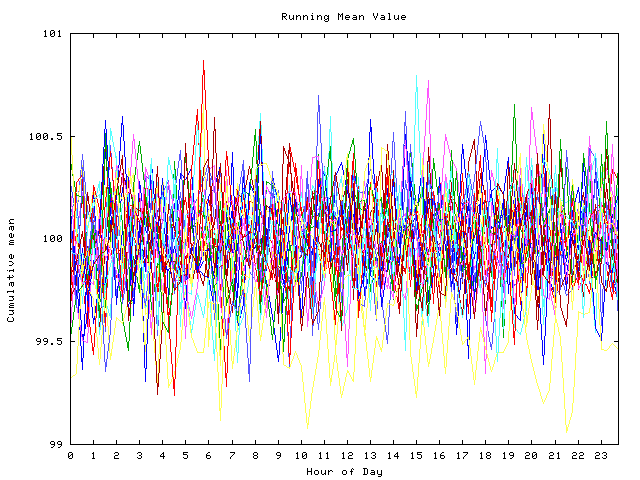 Mean deviation plot for indiv