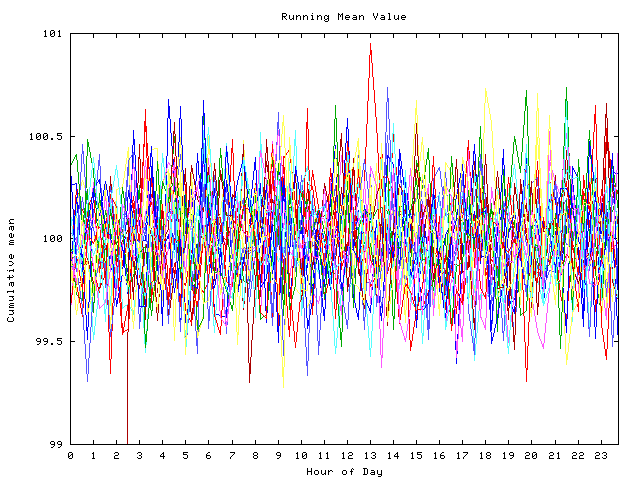 Mean deviation plot for indiv