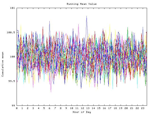 Mean deviation plot for indiv