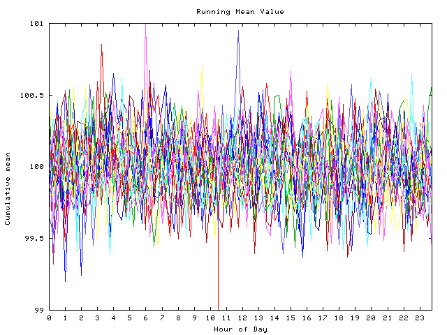 Mean deviation plot for indiv