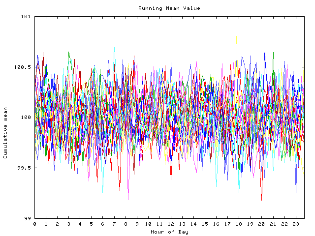 Mean deviation plot for indiv