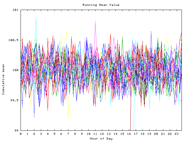 Mean deviation plot for indiv