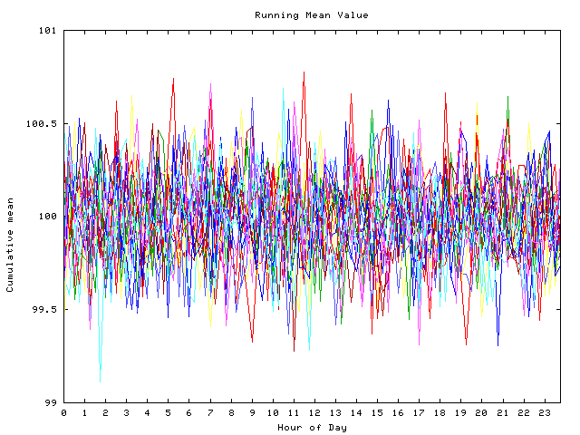 Mean deviation plot for indiv