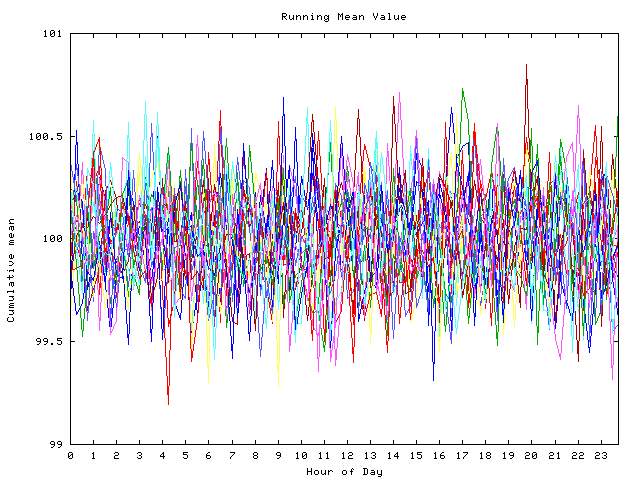 Mean deviation plot for indiv