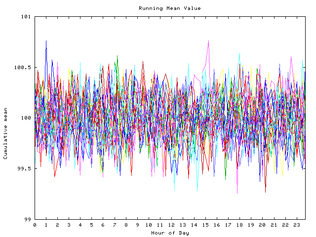 Mean deviation plot for indiv