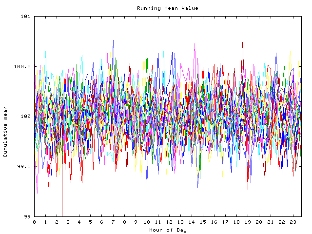 Mean deviation plot for indiv