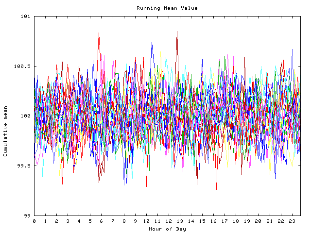 Mean deviation plot for indiv