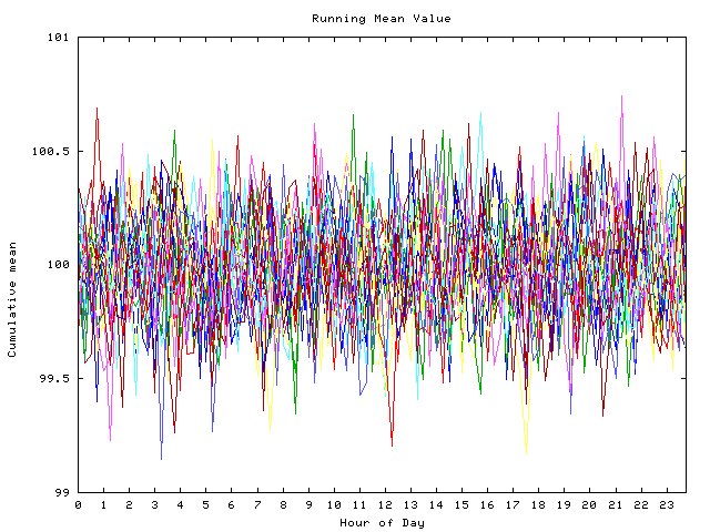 Mean deviation plot for indiv