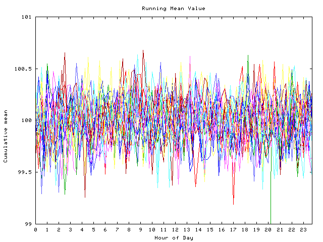 Mean deviation plot for indiv