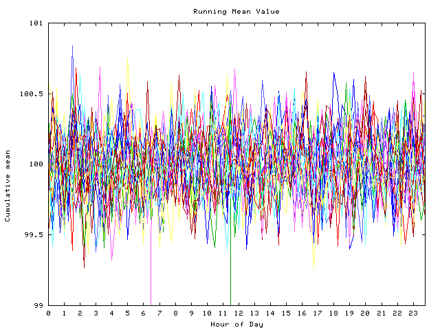 Mean deviation plot for indiv