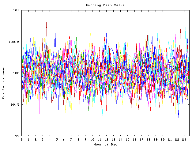 Mean deviation plot for indiv